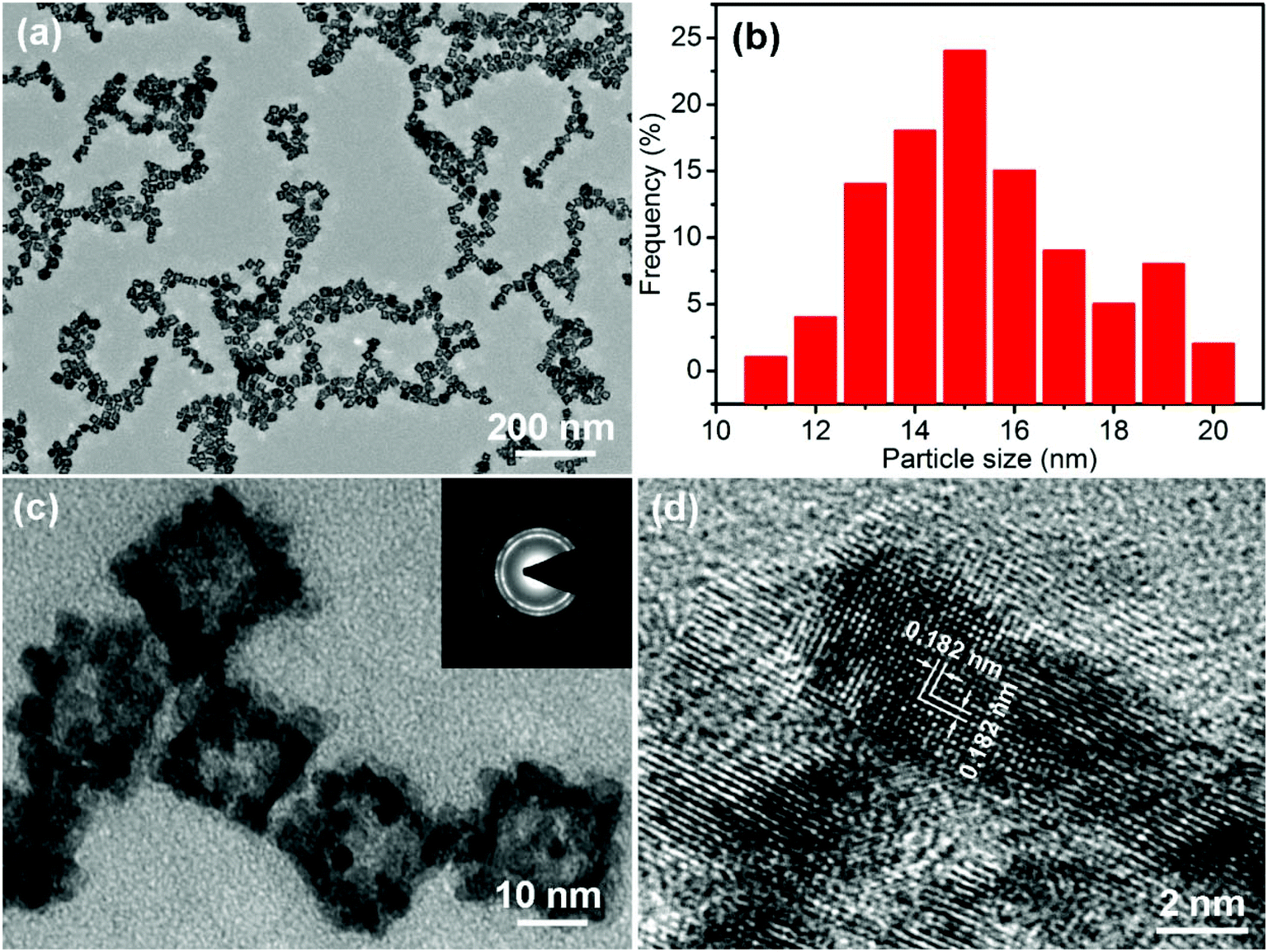 PtPdCu cubic nanoframes as electrocatalysts for methanol oxidation 