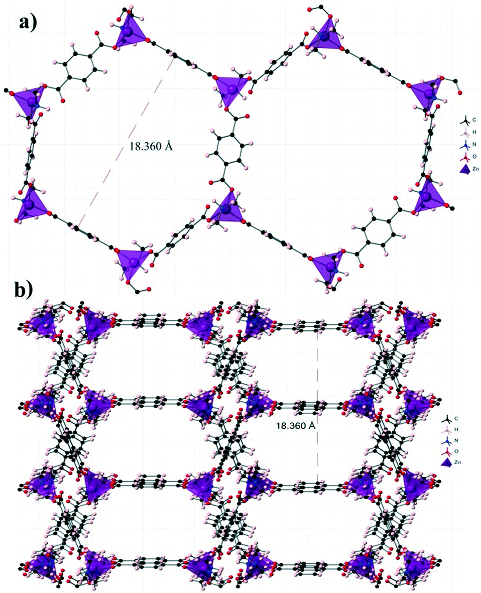 Cation exchange in a fluorescent zinc-based metal–organic