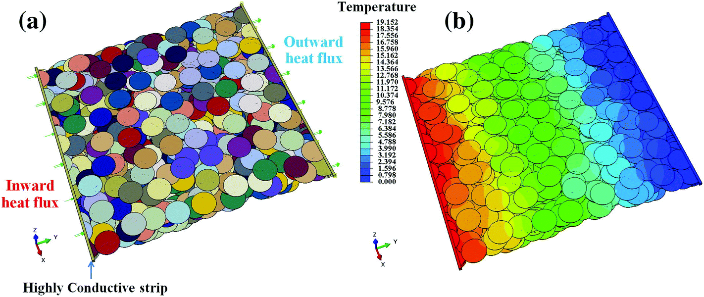 Perspective on multi-scale simulation of thermal transport in 