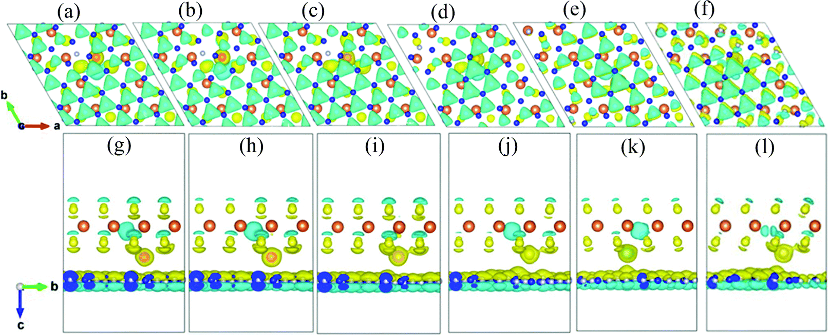 The Electronic And Magnetic Properties Of H Bn Mos 2 Heterostructures Intercalated With 3d Transition Metal Atoms Physical Chemistry Chemical Physics Rsc Publishing Doi 10 1039 D0cpj