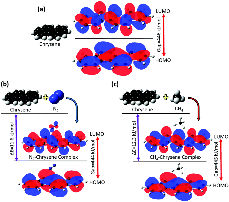 The Rational Design Of Li Doped Nitrogen Adsorbents For Natural Gas Purification Physical Chemistry Chemical Physics Rsc Publishing Doi 10 1039 D0cpf