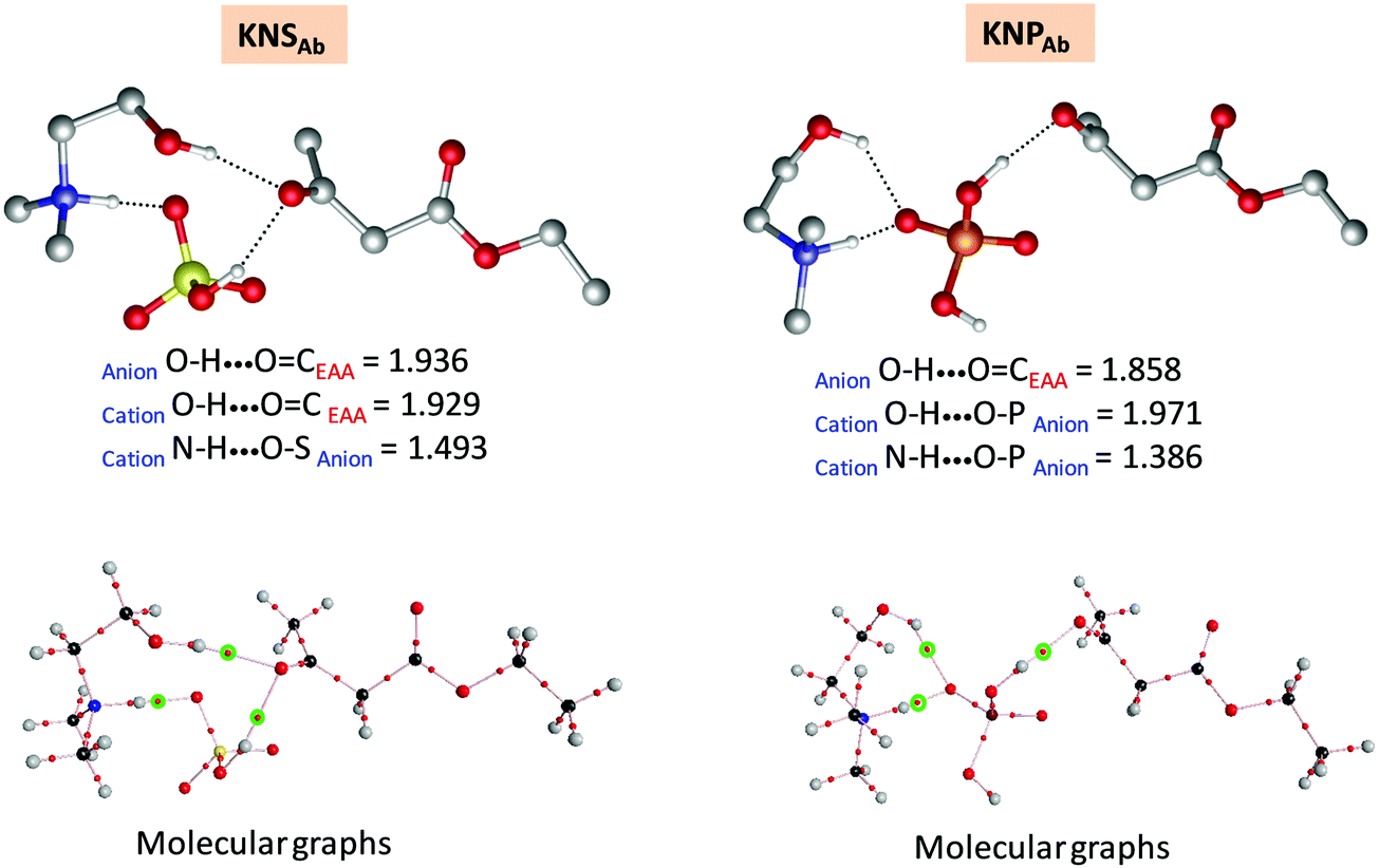 The Keto Enol Tautomerization Of Ethyl Acetoacetate In Choline Ionic Liquids The Role Of Cation And Anion In Switching The Tautomeric Equilibrium Physical Chemistry Chemical Physics Rsc Publishing Doi 10 1039 D0cpc