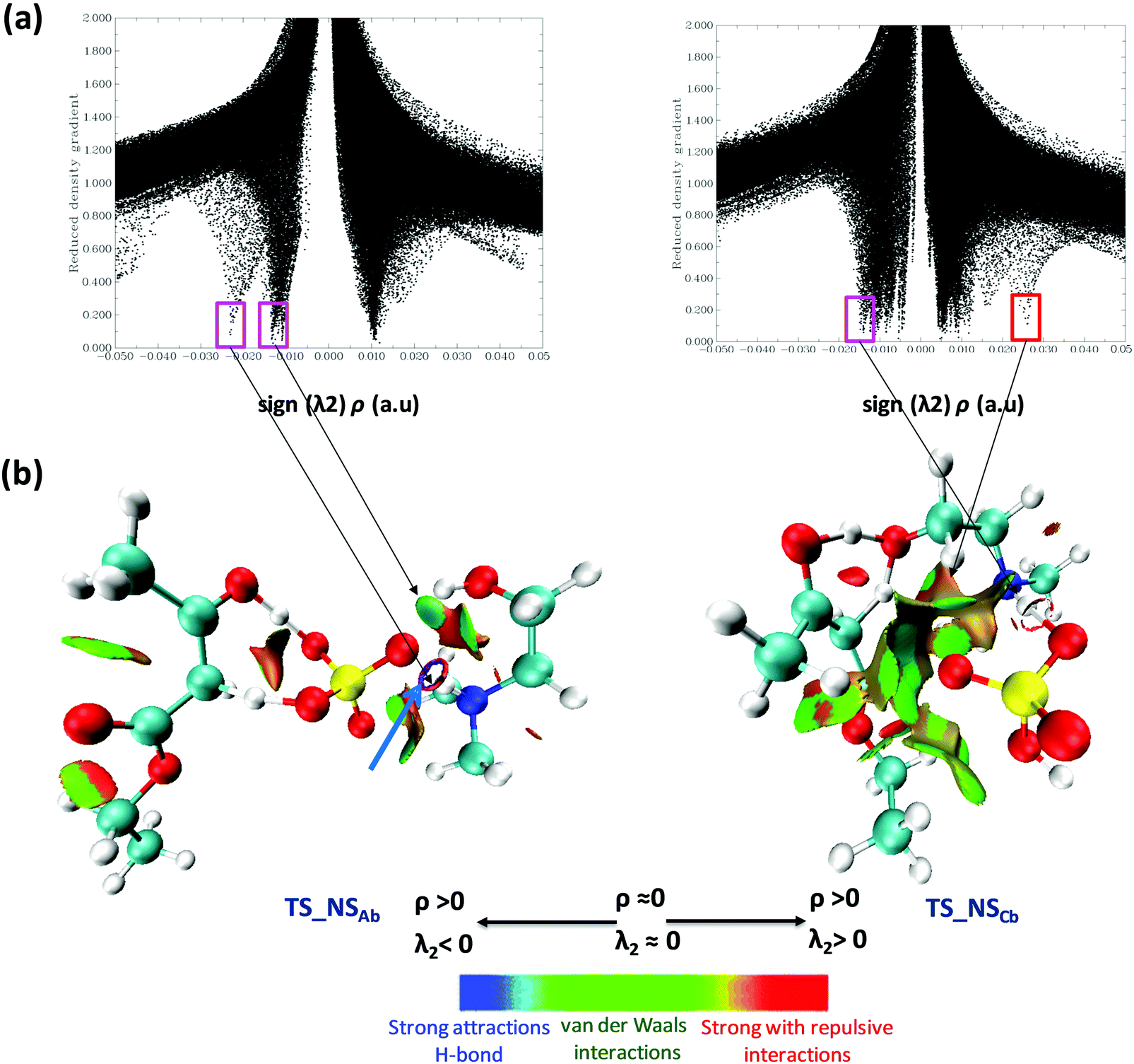 The Keto Enol Tautomerization Of Ethyl Acetoacetate In Choline Ionic Liquids The Role Of Cation And Anion In Switching The Tautomeric Equilibrium Physical Chemistry Chemical Physics Rsc Publishing Doi 10 1039 D0cpc