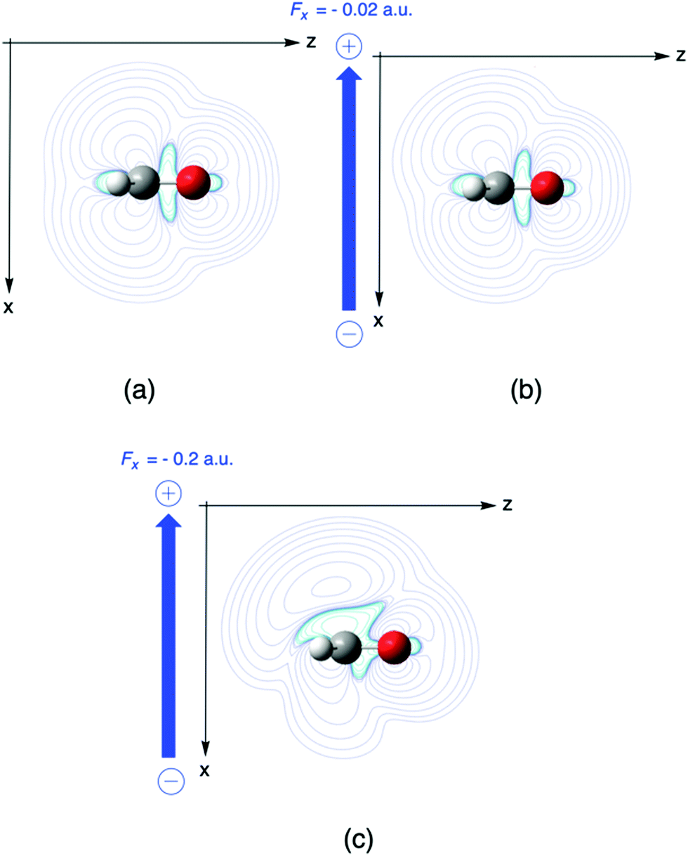 Extending Conceptual Dft To Include Additional Variables Oriented External Electric Field Physical Chemistry Chemical Physics Rsc Publishing Doi 10 1039 D0cpa