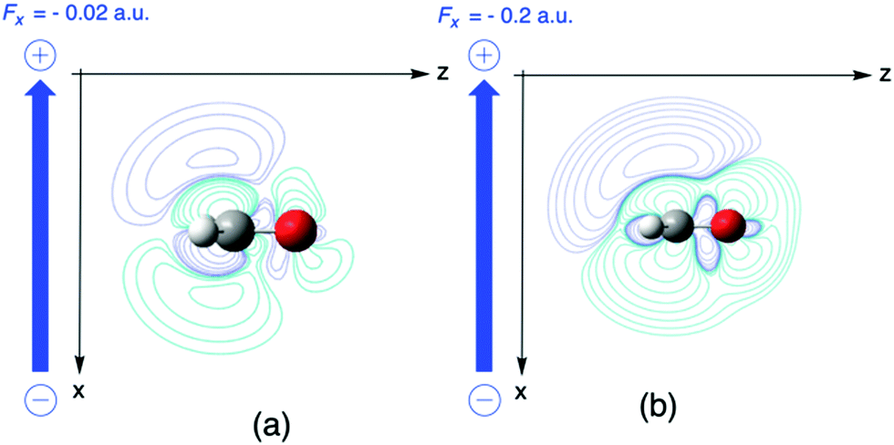 Extending Conceptual Dft To Include Additional Variables Oriented External Electric Field Physical Chemistry Chemical Physics Rsc Publishing Doi 10 1039 D0cpa