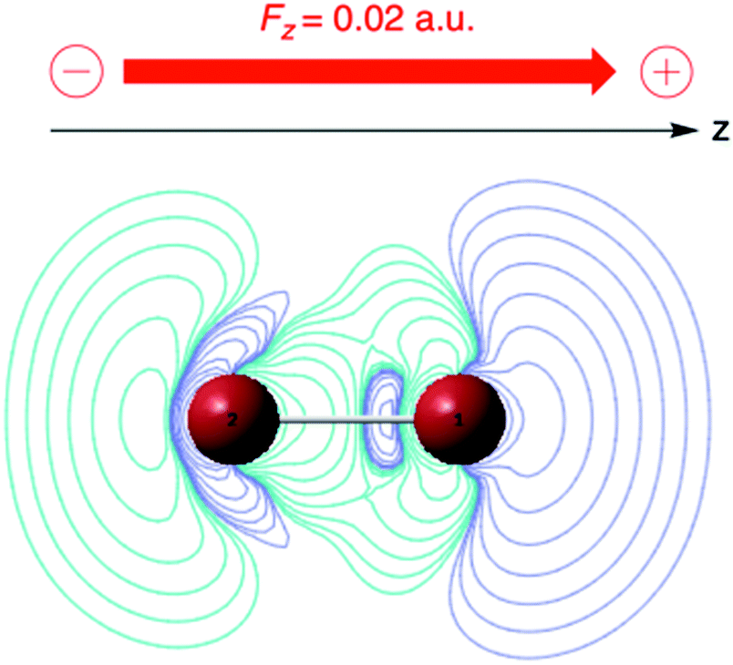 Extending Conceptual Dft To Include Additional Variables Oriented External Electric Field Physical Chemistry Chemical Physics Rsc Publishing Doi 10 1039 D0cpa