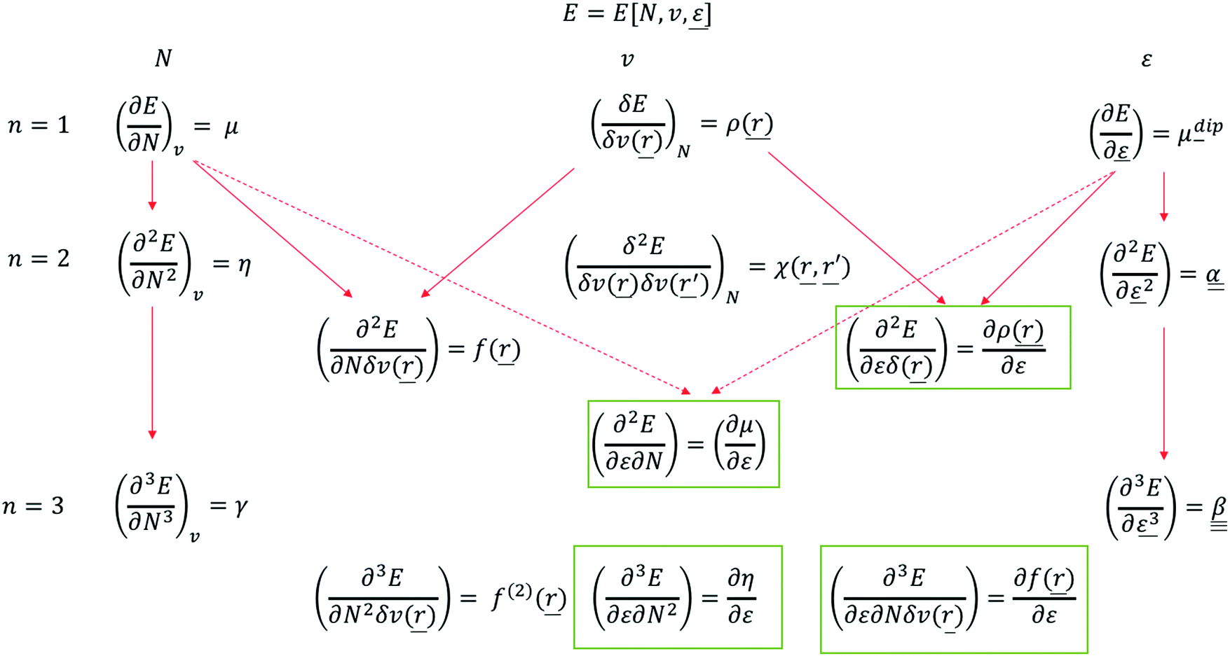 Extending Conceptual Dft To Include Additional Variables Oriented External Electric Field Physical Chemistry Chemical Physics Rsc Publishing Doi 10 1039 D0cpa