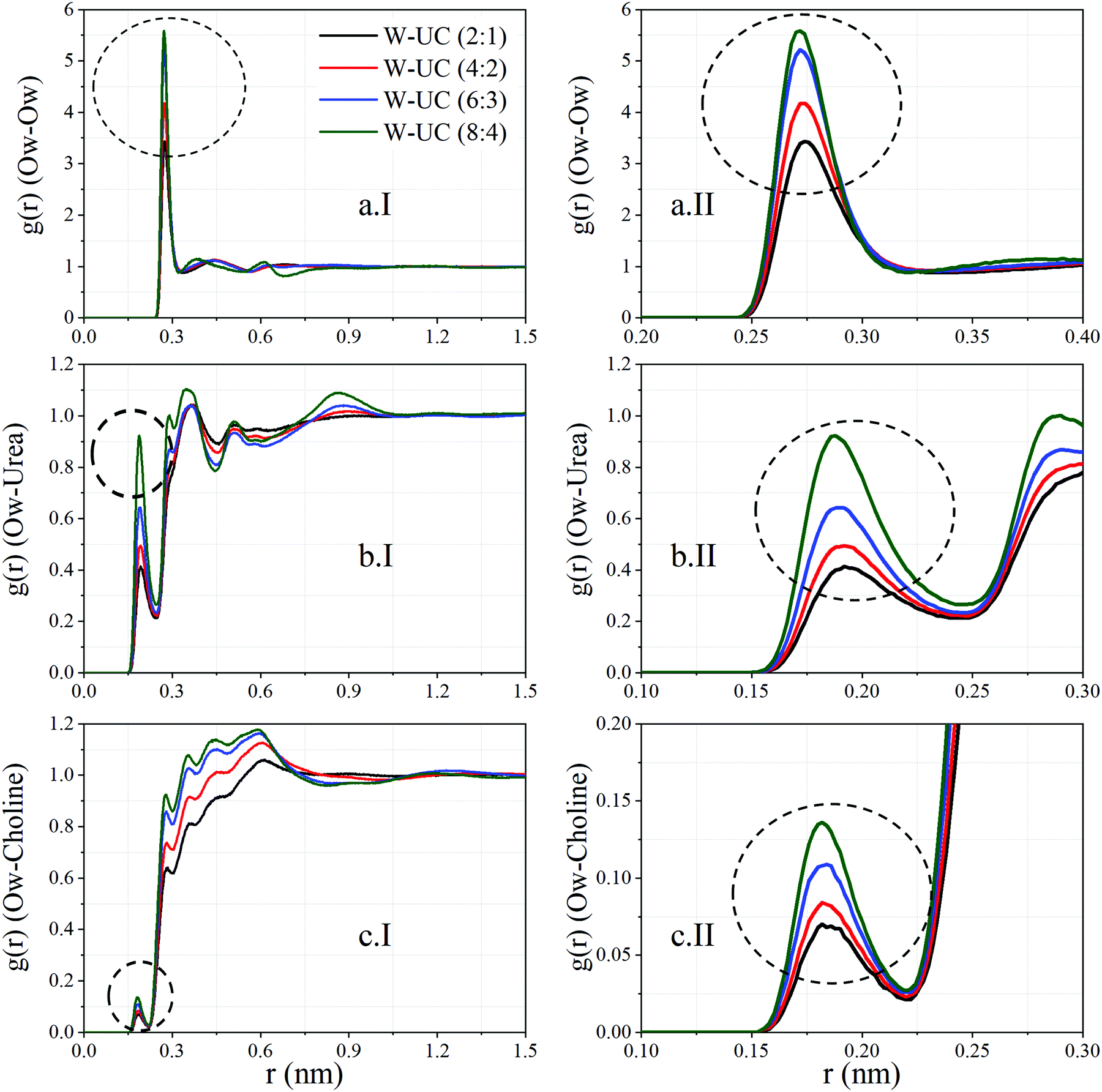 Microscopic Structural Features Of Water In Aqueous Reline Mixtures Of Varying Compositions Physical Chemistry Chemical Physics Rsc Publishing Doi 10 1039 D0cpd