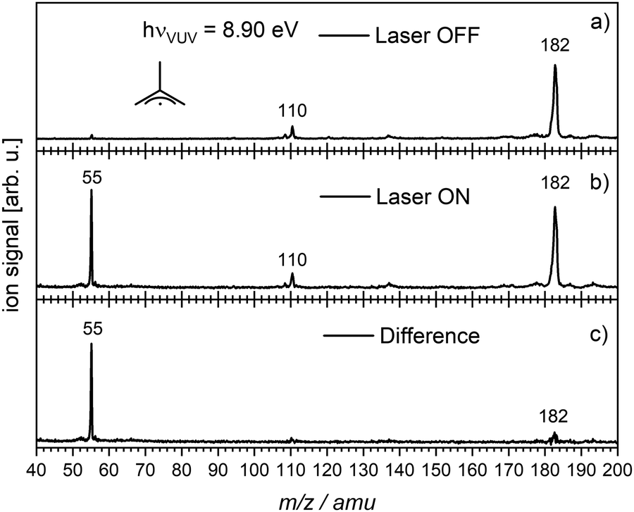 Kinetics Of 1 And 2 Methylallyl O 2 Reaction Investigated By Photoionisation Using Synchrotron Radiation Physical Chemistry Chemical Physics Rsc Publishing Doi 10 1039 D0cp05441k