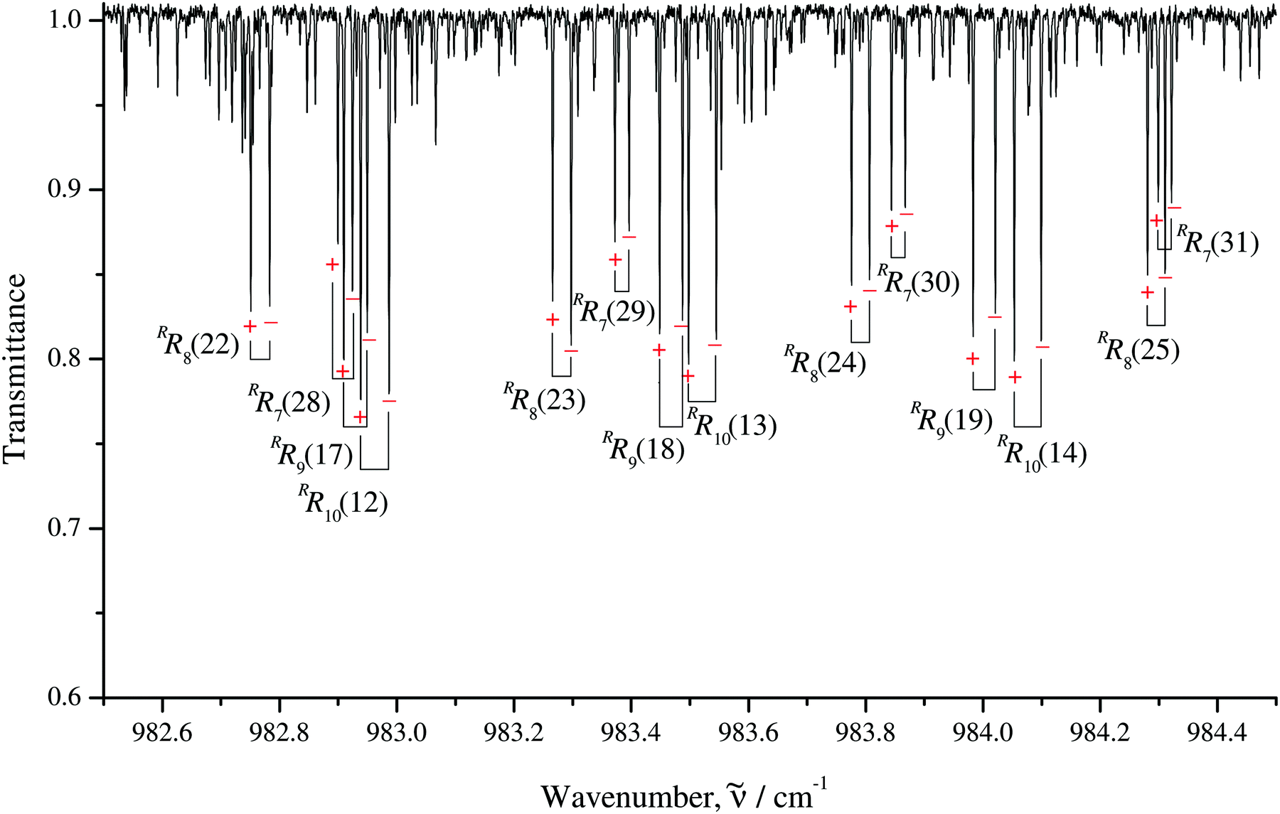 High Resolution Ro Vibrational Analysis Of Molecules In Doublet Electronic States The N 1 Fundamental Of Chlorine Dioxide 16 O 35 Cl 16 O In The X Physical Chemistry Chemical Physics Rsc Publishing Doi 10 1039 D0cph