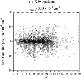 High Resolution Ro Vibrational Analysis Of Molecules In Doublet Electronic States The N 1 Fundamental Of Chlorine Dioxide 16 O 35 Cl 16 O In The X Physical Chemistry Chemical Physics Rsc Publishing Doi 10 1039 D0cph