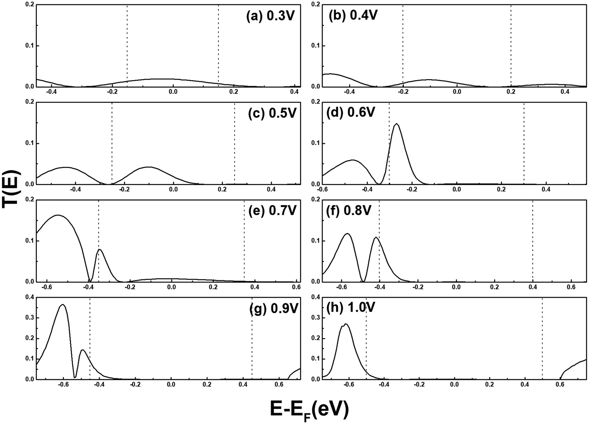 The Spin Dependent Transport Properties Of Defected Zigzag Graphene Nanoribbons With Graphene Nanobubbles Physical Chemistry Chemical Physics Rsc Publishing Doi 10 1039 D0cpe