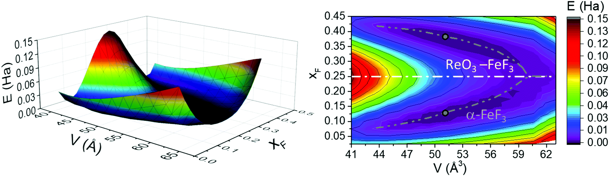 Controlling The Off Center Positions Of Anions Through Thermodynamics And Kinetics In Flexible Perovskite Like Materials Physical Chemistry Chemical Physics Rsc Publishing Doi 10 1039 D0cph