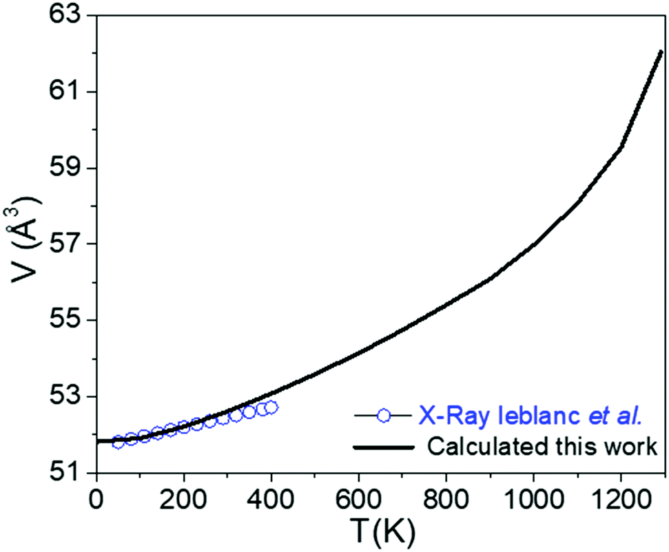 Controlling The Off Center Positions Of Anions Through Thermodynamics And Kinetics In Flexible Perovskite Like Materials Physical Chemistry Chemical Physics Rsc Publishing Doi 10 1039 D0cph