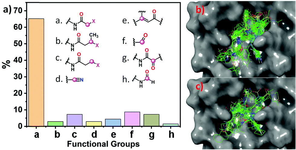 A Crystallography Based Investigation Of Weak Interactions For Drug Design Against Covid 19 Physical Chemistry Chemical Physics Rsc Publishing Doi 10 1039 D0cpb