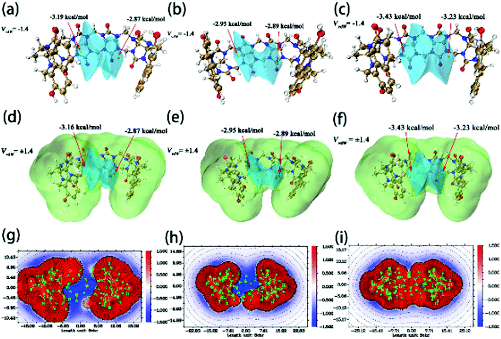 The Mechanism Of The Selective Binding Ability Between Opiate Metabolites And Acyclic Cucurbit 4 Uril An Md Dft Study Physical Chemistry Chemical Physics Rsc Publishing Doi 10 1039 D0cpb