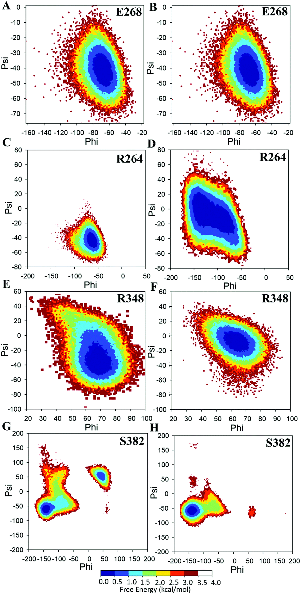 Characterizing An Allosteric Inhibitor Induced Inactive State In With No Lysine Kinase 1 Using Gaussian Accelerated Molecular Dynamics Simulations Physical Chemistry Chemical Physics Rsc Publishing Doi 10 1039 D0cpa