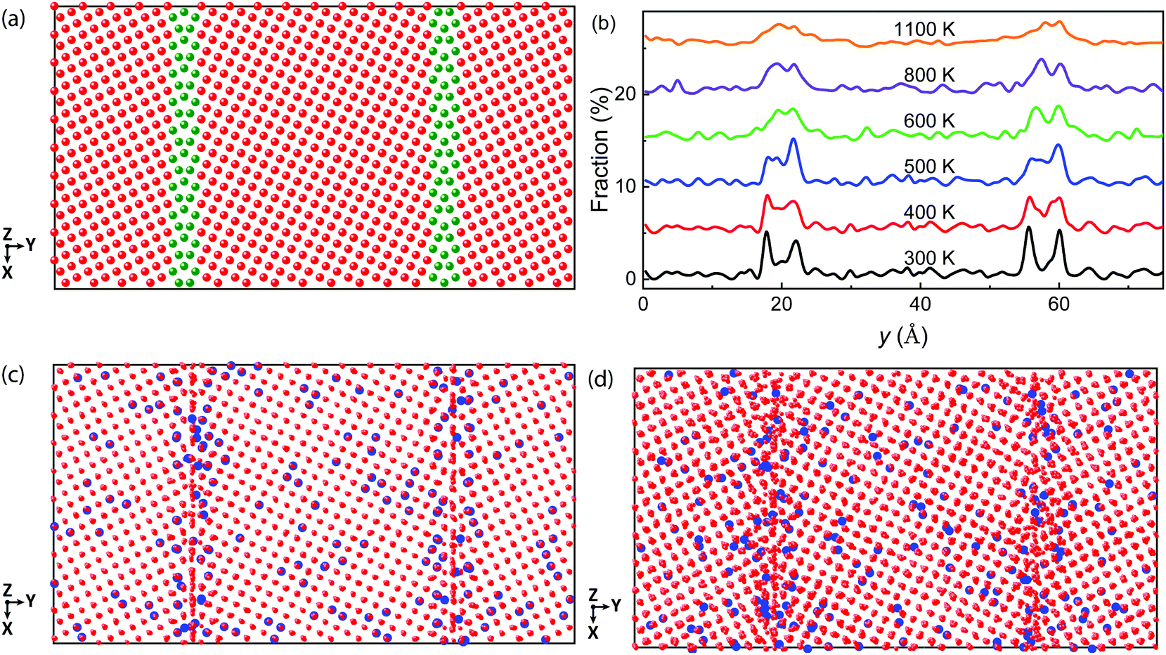 The Mechanism Of Hydrogen Accelerated Melting Of Polycrystalline Copper Physical Chemistry Chemical Physics Rsc Publishing Doi 10 1039 D0cp058a