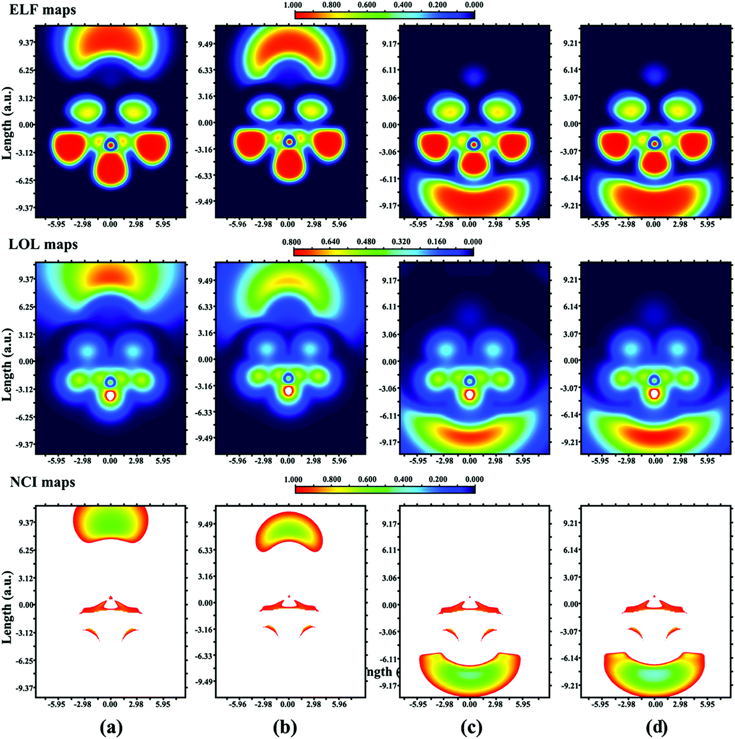 Switching From An Electride Like Molecule To The Molecular Electride K F 6 C 6 H 6 Driven By An Oriented External Electric Field Physical Chemistry Chemical Physics Rsc Publishing Doi 10 1039 D0cpe