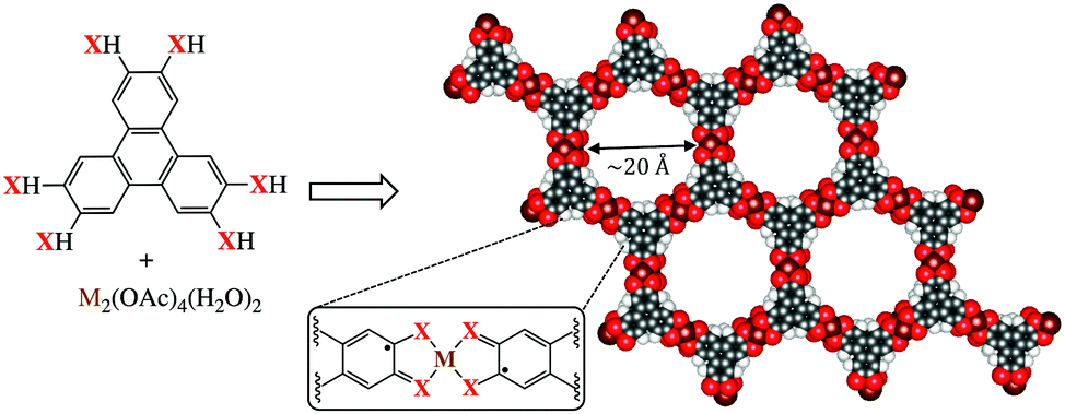 Gauging Van Der Waals Interactions In Aqueous Solutions Of 2d Mofs When Water Likes Organic Linkers More Than Open Metal Sites Physical Chemistry Chemical Physics Rsc Publishing Doi 10 1039 D0cpd