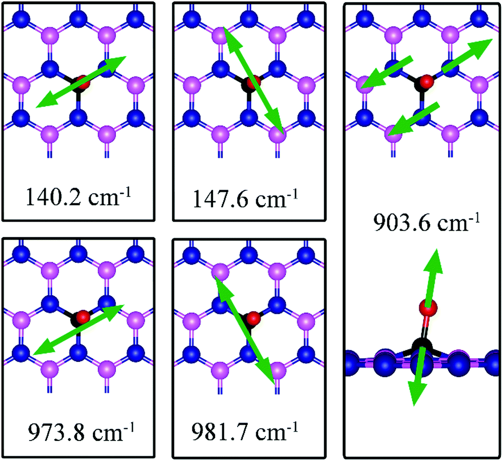 Syngas Molecules As Probes For Defects In 2d Hexagonal Boron Nitride Their Adsorption And Vibrations Physical Chemistry Chemical Physics Rsc Publishing Doi 10 1039 D0cpa