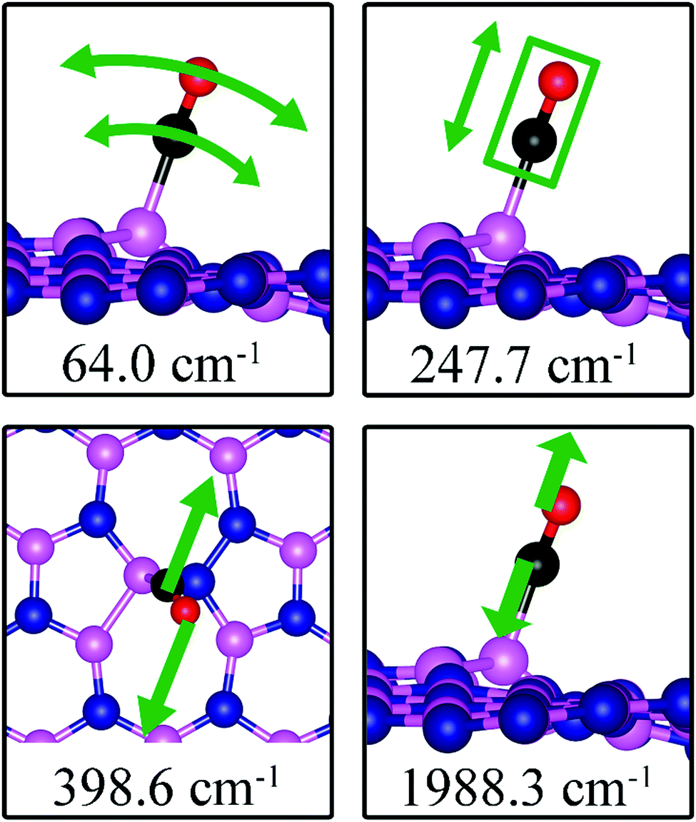 Syngas Molecules As Probes For Defects In 2d Hexagonal Boron Nitride Their Adsorption And Vibrations Physical Chemistry Chemical Physics Rsc Publishing Doi 10 1039 D0cpa