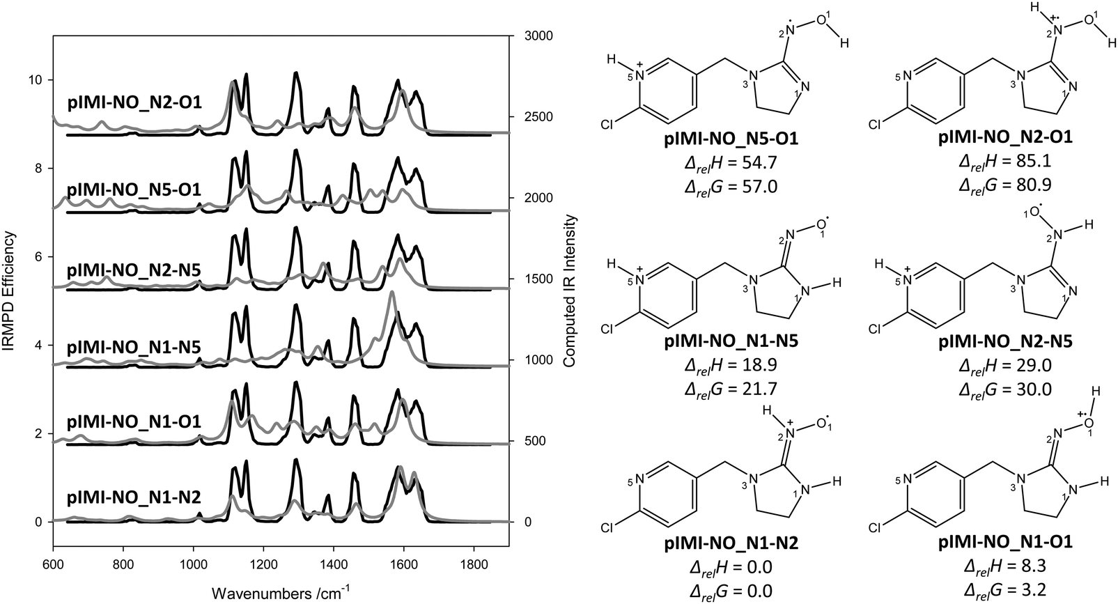 A vibrational spectroscopic and computational study of the structures of  protonated imidacloprid and its fragmentation products in the gas phase -  Physical Chemistry Chemical Physics (RSC Publishing) DOI:10.1039/D0CP06069K
