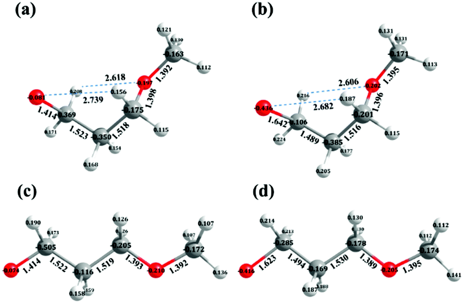 Intramolecular Charge Transfer Excitation Induced By Ch 3 O Substitution In The 3 Methoxy 1 Propoxy Radical Physical Chemistry Chemical Physics Rsc Publishing Doi 10 1039 D0cpa