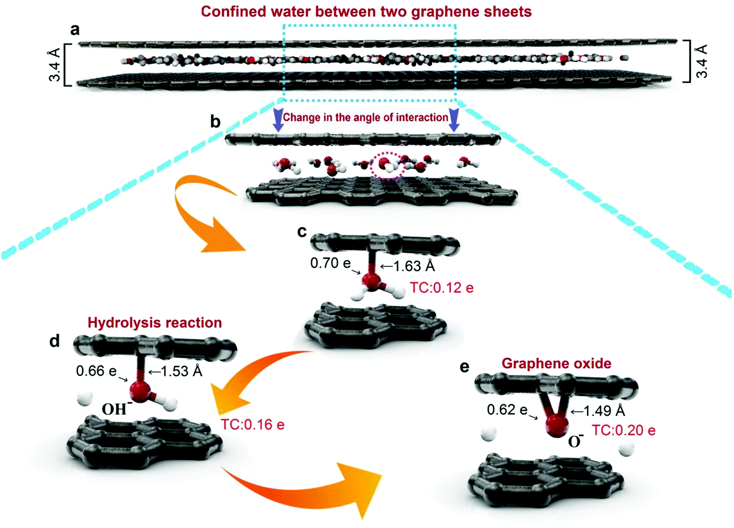 Mechanical Hydrolysis Imparts Self Destruction Of Water Molecules Under Steric Confinement Physical Chemistry Chemical Physics Rsc Publishing Doi 10 1039 D0cpg