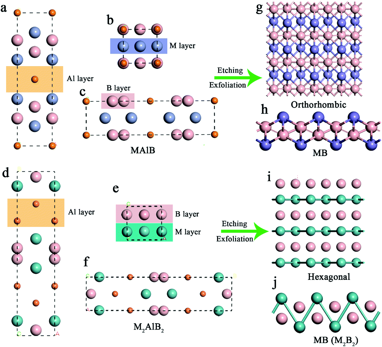 A systematic computational investigation of the water splitting 