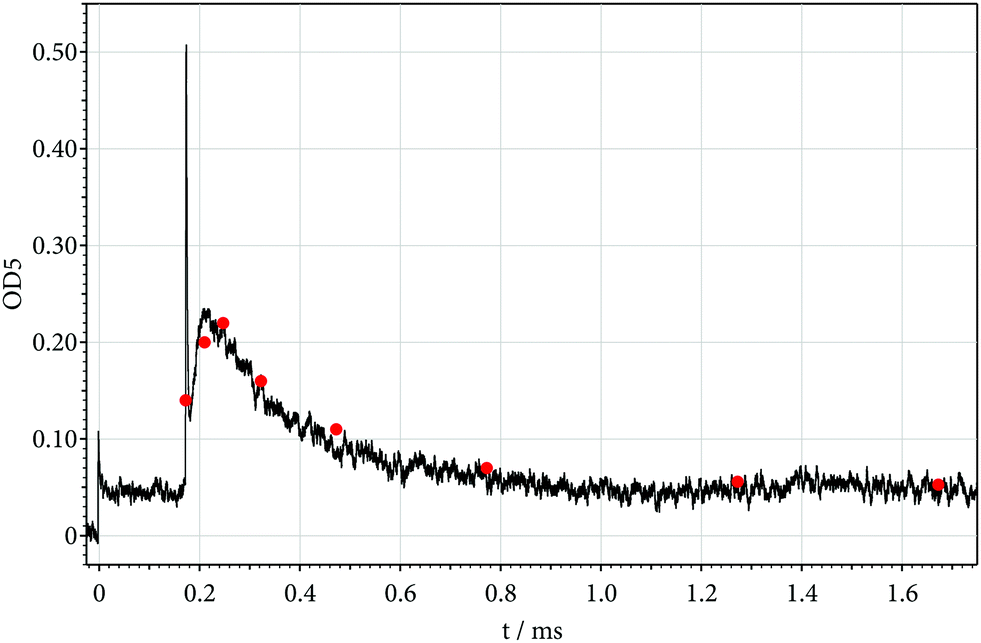 Shock wave and modelling study of the dissociation kinetics of C 2 F 5 I -  Physical Chemistry Chemical Physics (RSC Publishing) DOI:10.1039/D0CP06414A