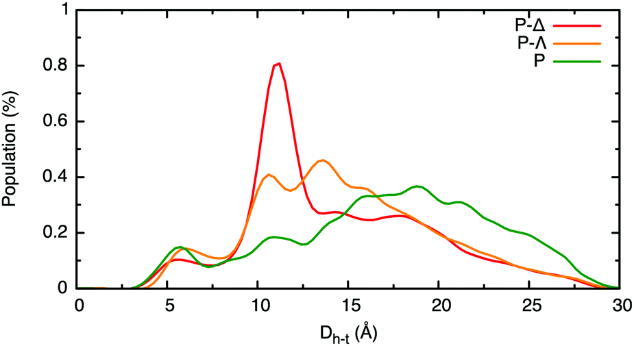 Capturing The Dynamic Association Between A Tris Dipicolinate Lanthanide Complex And A Decapeptide A Combined Paramagnetic Nmr And Molecular Dynamics Physical Chemistry Chemical Physics Rsc Publishing Doi 10 1039 D0cpf