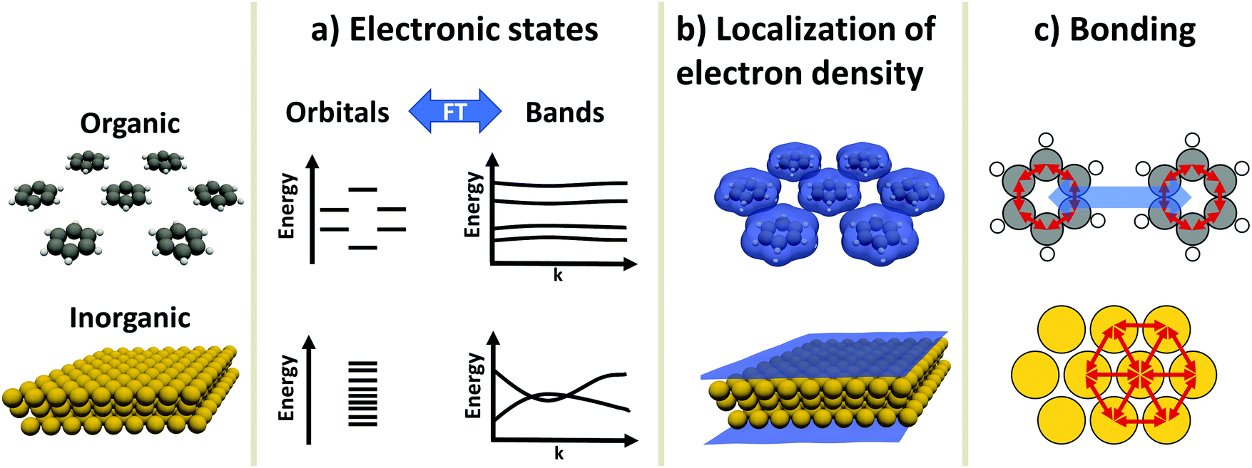 Топик: On the problem of crystal metallic lattice in the densest packings of chemical elements valency.The electrons in zone of conductivity.