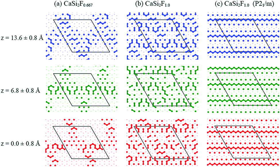 Mechanism Of Monolayer To Bilayer Silicene Transformation In Casi 2 Due To Fluorine Diffusion Physical Chemistry Chemical Physics Rsc Publishing Doi 10 1039 D0cpc