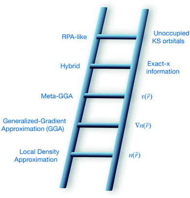 Computational approaches to dissociative chemisorption on