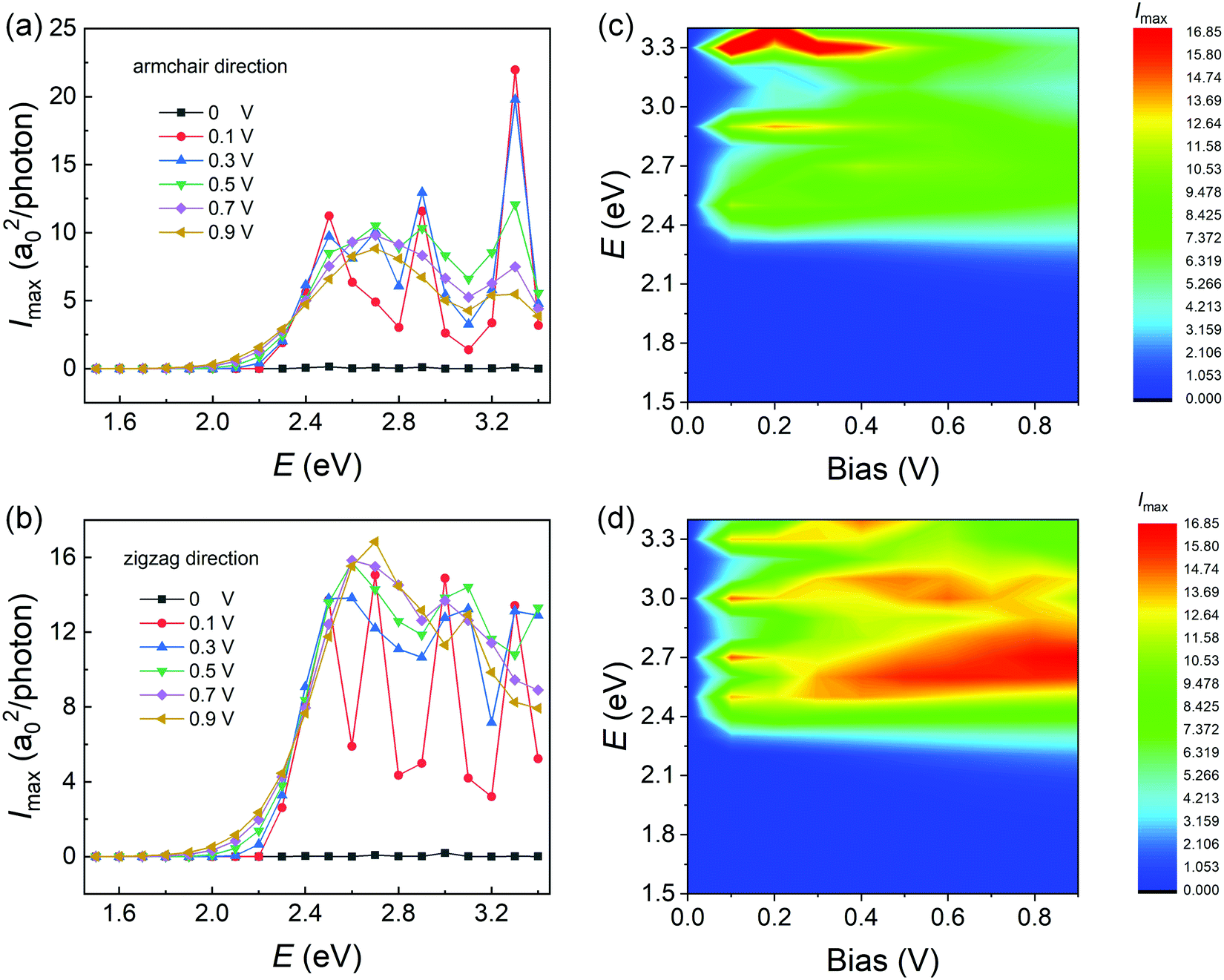 Monolayer Inse Photodetector With Strong Anisotropy And Surface Bound Excitons Physical Chemistry Chemical Physics Rsc Publishing Doi 10 1039 D1cpd
