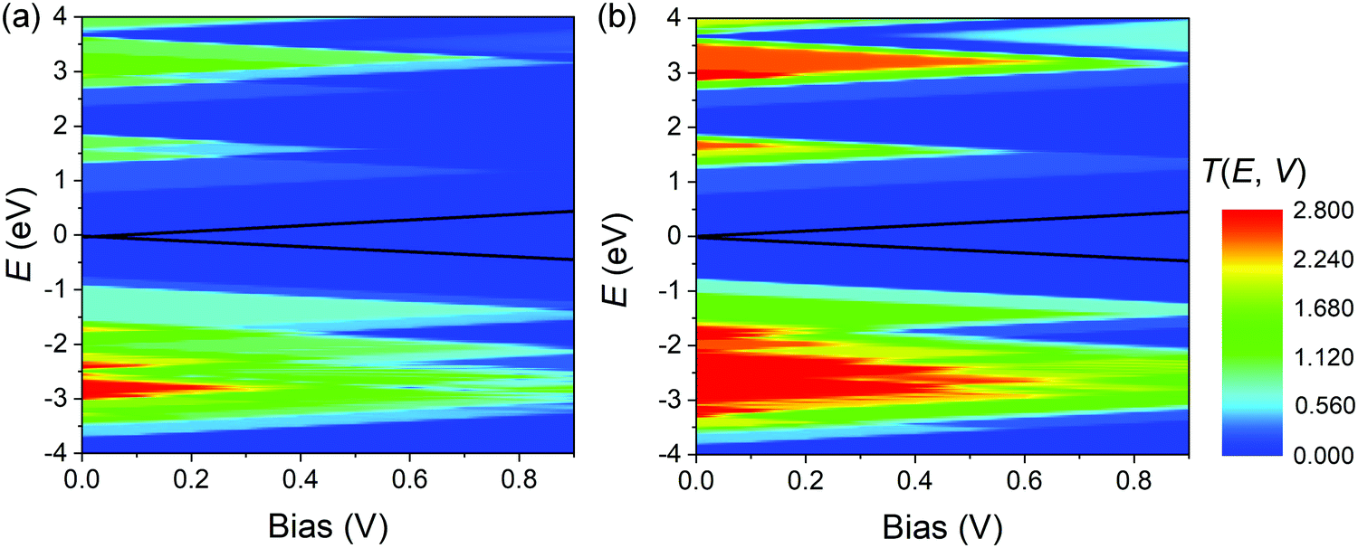 Monolayer Inse Photodetector With Strong Anisotropy And Surface Bound Excitons Physical Chemistry Chemical Physics Rsc Publishing Doi 10 1039 D1cpd