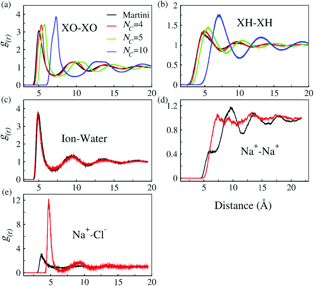 Multiscale Polarizable Coarse Graining Water Models On Cluster Level Electrostatic Dipoles Physical Chemistry Chemical Physics Rsc Publishing Doi 10 1039 D1cpk