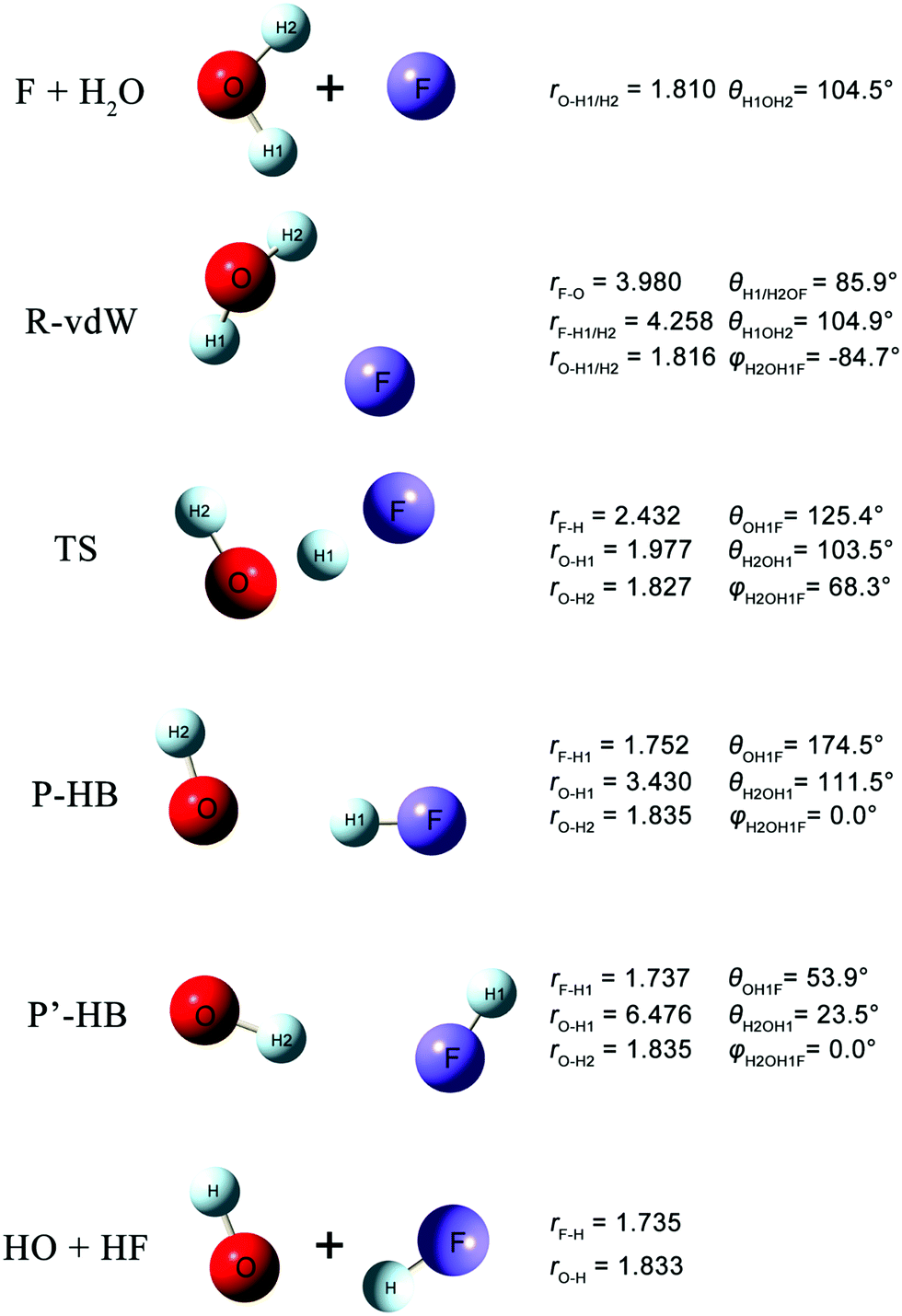 A Neural Network Potential Energy Surface For The F H 2 O Hf Oh Reaction And Quantum Dynamics Study Of The Isotopic Effect Physical Chemistry Chemical Physics Rsc Publishing Doi 10 1039 D1cpj