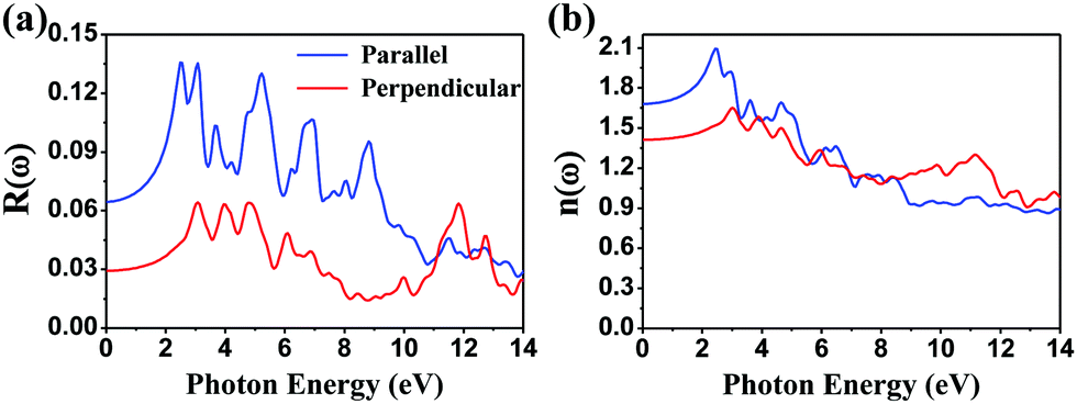 Hydrogen Induced Tunable Electronic And Optical Properties Of A Two Dimensional Penta Pt 2 N 4 Monolayer Physical Chemistry Chemical Physics Rsc Publishing Doi 10 1039 D1cpa
