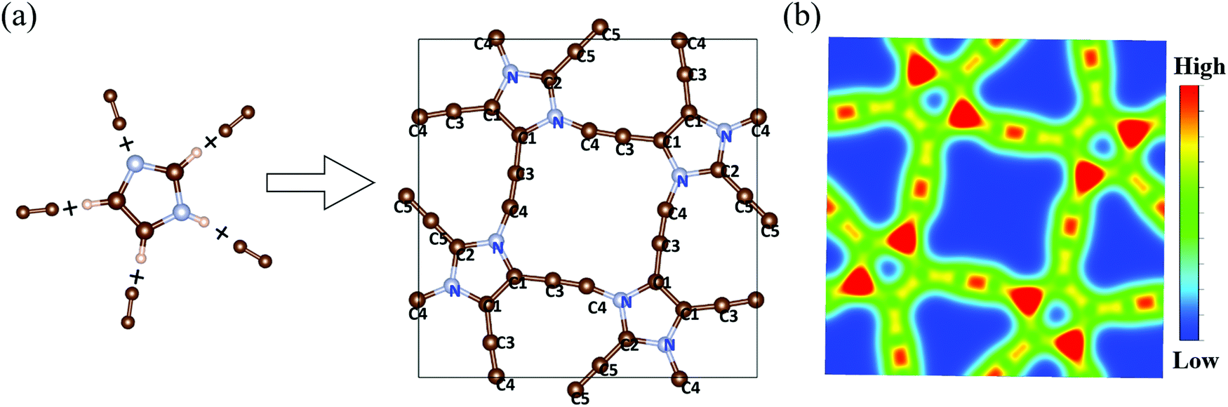 Imidazole Graphyne A New 2d Carbon Nitride With A Direct Bandgap And Strong Ir Refraction Physical Chemistry Chemical Physics Rsc Publishing Doi 10 1039 D1cpe