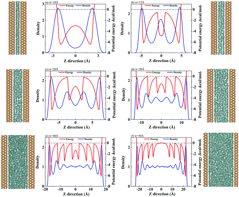 The Role Of The Potential Field On Occurrence And Flow Of Octane In Quartz Nanopores Physical Chemistry Chemical Physics Rsc Publishing Doi 10 1039 D1cp001a