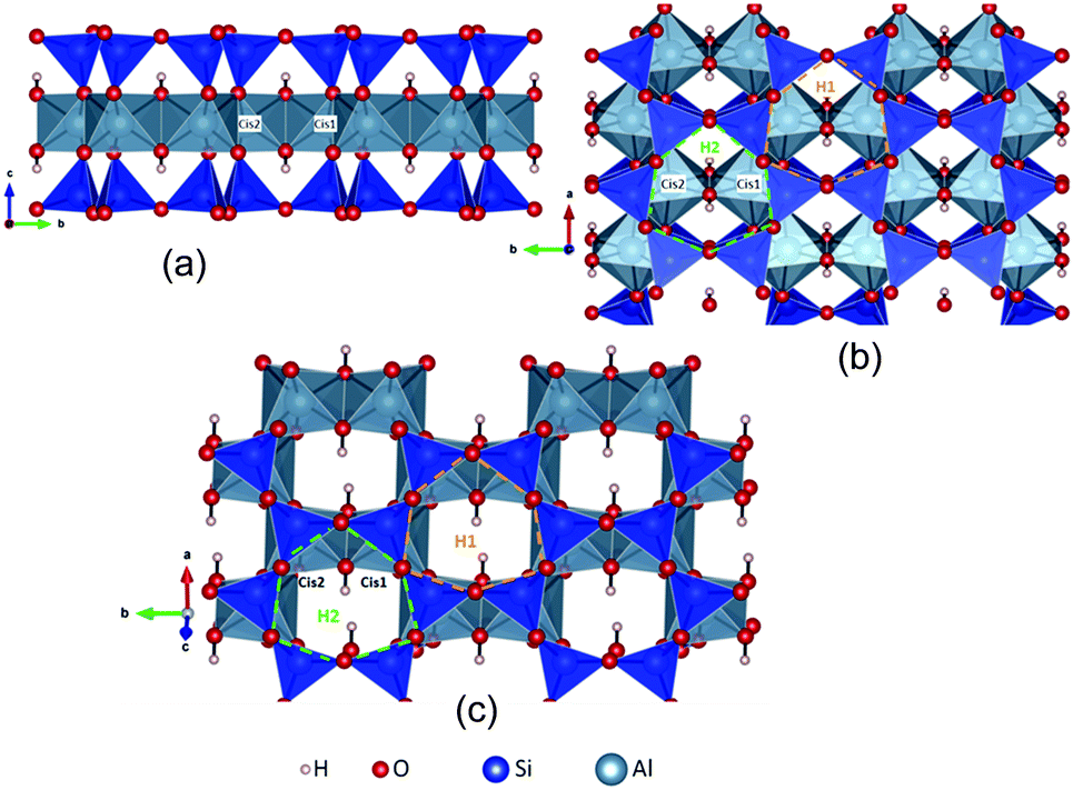 Theoretical study of the octahedral substitution effect in delaminated ...