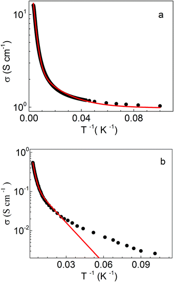 image file: d1cp01612a-f2.tif