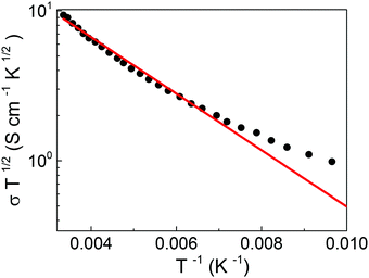image file: d1cp01612a-f3.tif