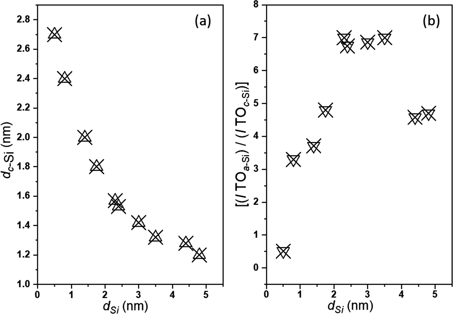 Phonon, plasmon and electronic properties of surfaces and