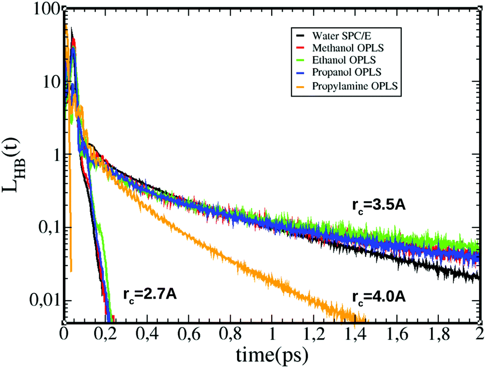 Universal features in the lifetime distribution of clusters in