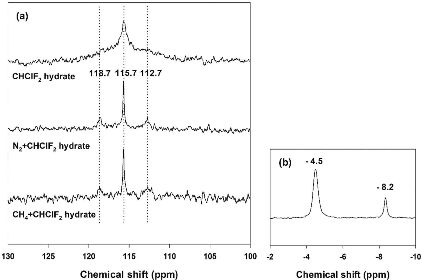 Thermodynamic And Structural Features Of Chlorodifluoromethane A Si Sii Dual Hydrate Former External Guest N 2 Or Ch 4 Hydrates And Their Signi Physical Chemistry Chemical Physics Rsc Publishing Doi 10 1039 D1cpf