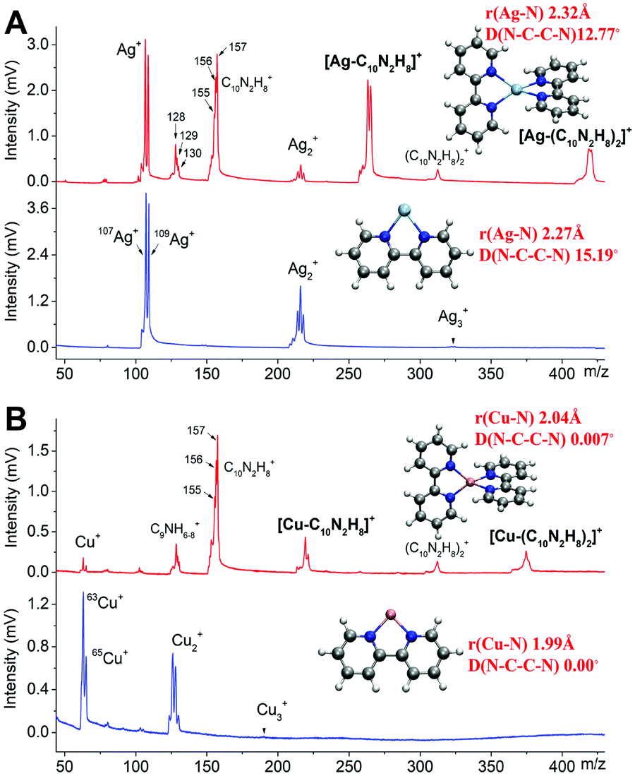 Gas-phase synthesis and deposition of metal–bipyridine Gas-phase synthesis and deposition of metal–bipyridine