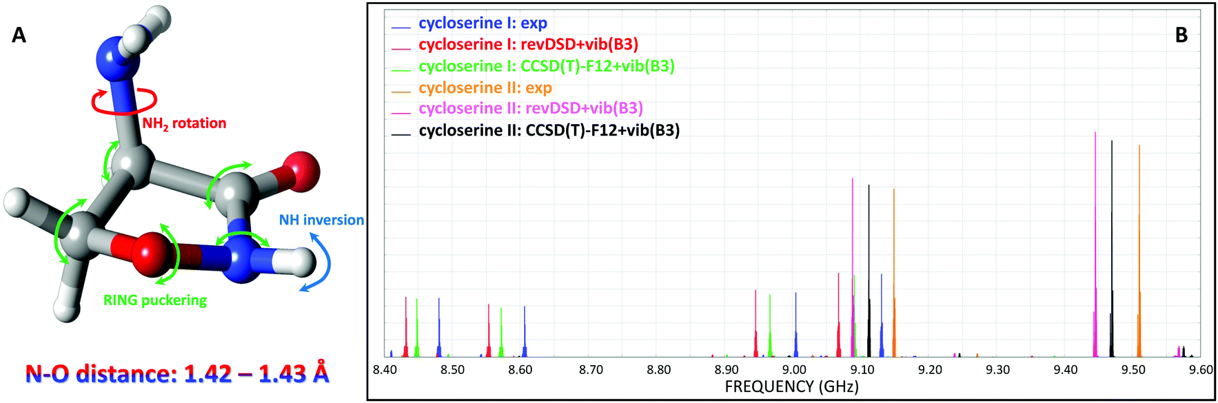 https://pubs.rsc.org/image/article/2021/CP/d1cp02507d/d1cp02507d-f3_hi-res.gif